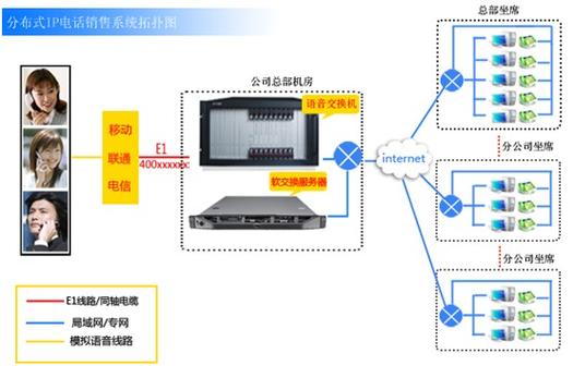 随着移动通信事业的迅速发展,