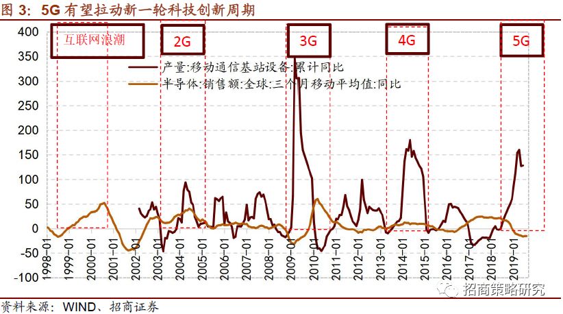 招商策略:大基金一期的退出动作仅仅是正常运作,二期将加大投资规模